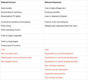 Financial Fair Play relevant income and expenses
