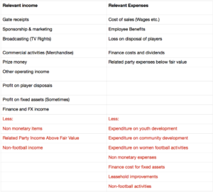 Financial Fair Play relevant income and expenses