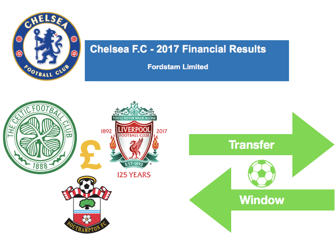 Financial Football News