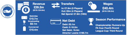 Brighton 2017 Financial Results