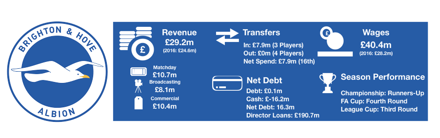 Brighton Financial Review 2018