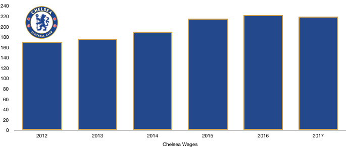 Chelsea Wages
