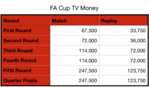 FA Cup TV Money