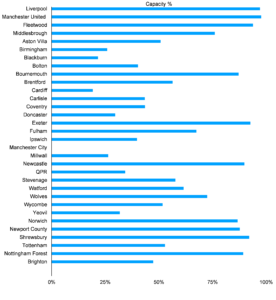 FA Cup Third Round Capacity %
