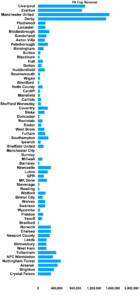 FA Cup Third Round Revenue