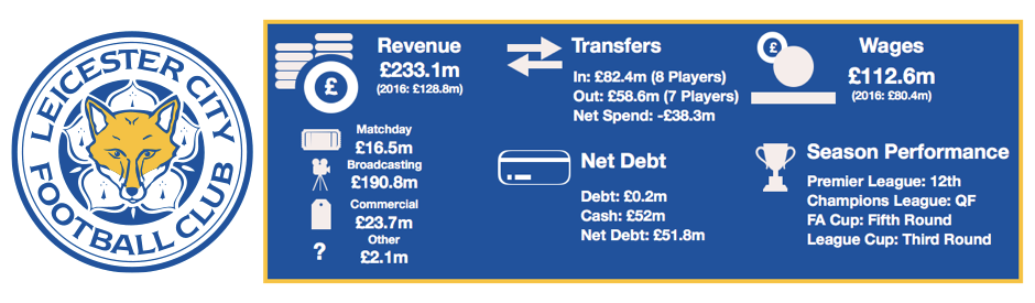 Leicester Financial Review 2018