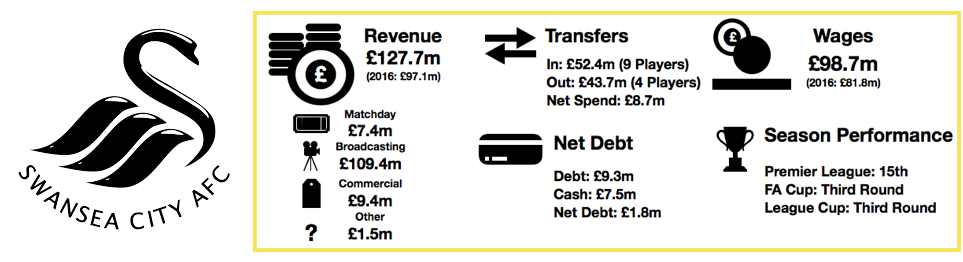 Swansea Financial Review 2018