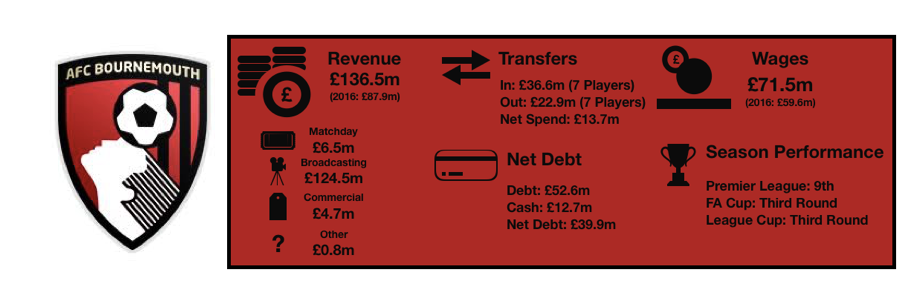 Bournemouth Financial Review 2018