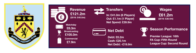 Burnley Financial Review 2018
