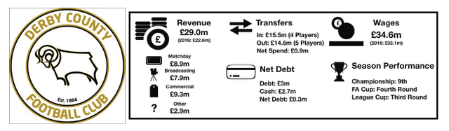 Derby Financial Review 2018