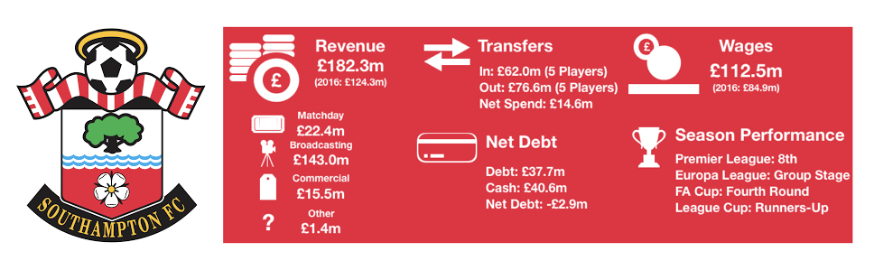Southampton Financial Review 2018