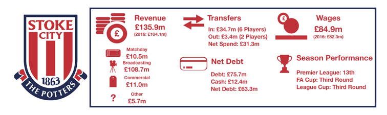 Stoke Financial Review 2018