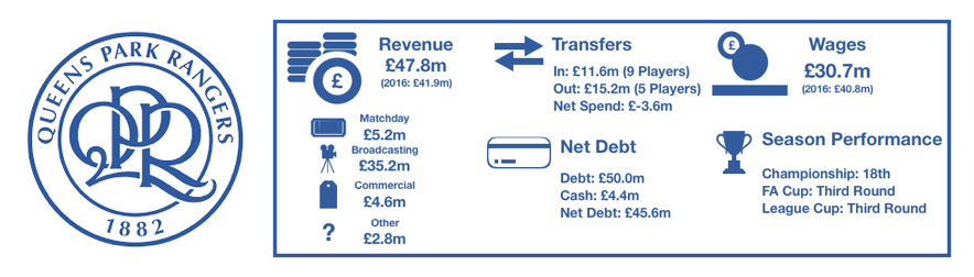 QPR Financial Review 2018