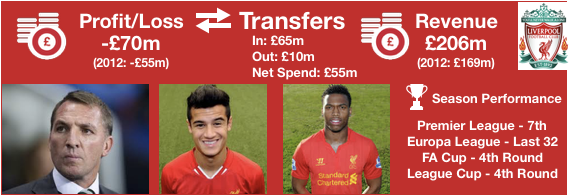 FSG 2012-13