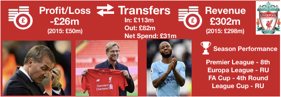 FSG 2015-16