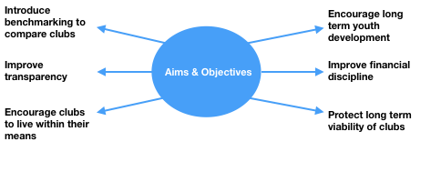 Financial Fair Play Aims and Objectives