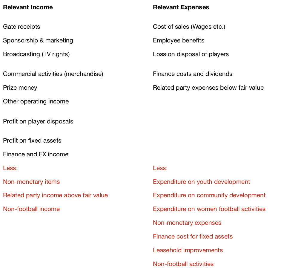 Financial Fair Play Break Even Requirement