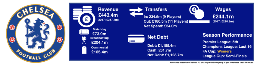 Chelsea Financial Review 2017:18