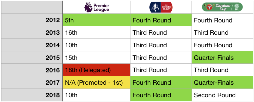 Newcastle Domestic Performance Mike Ashley
