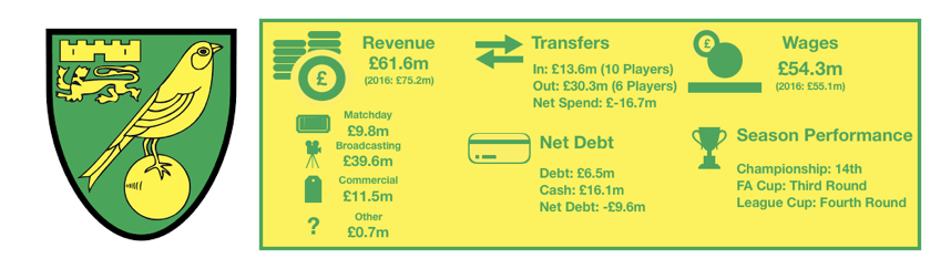 Norwich Financial Review 2017:18