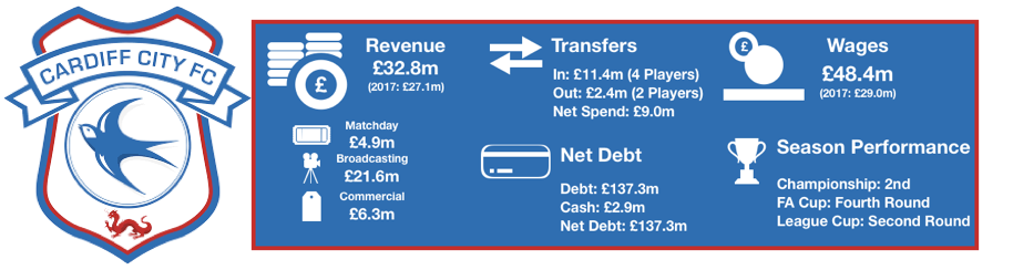 Cardiff Financial Review 2018