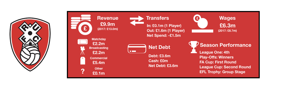 Rotherham Financial Review 2017:18