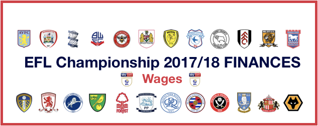 Championship 2018 Finances - Wages