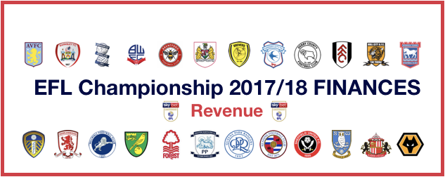 Championship 2018 Finances - Revenue